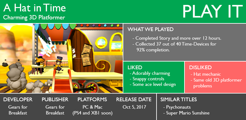 Illustration for article titled A Hat in Time: The TAY Review
